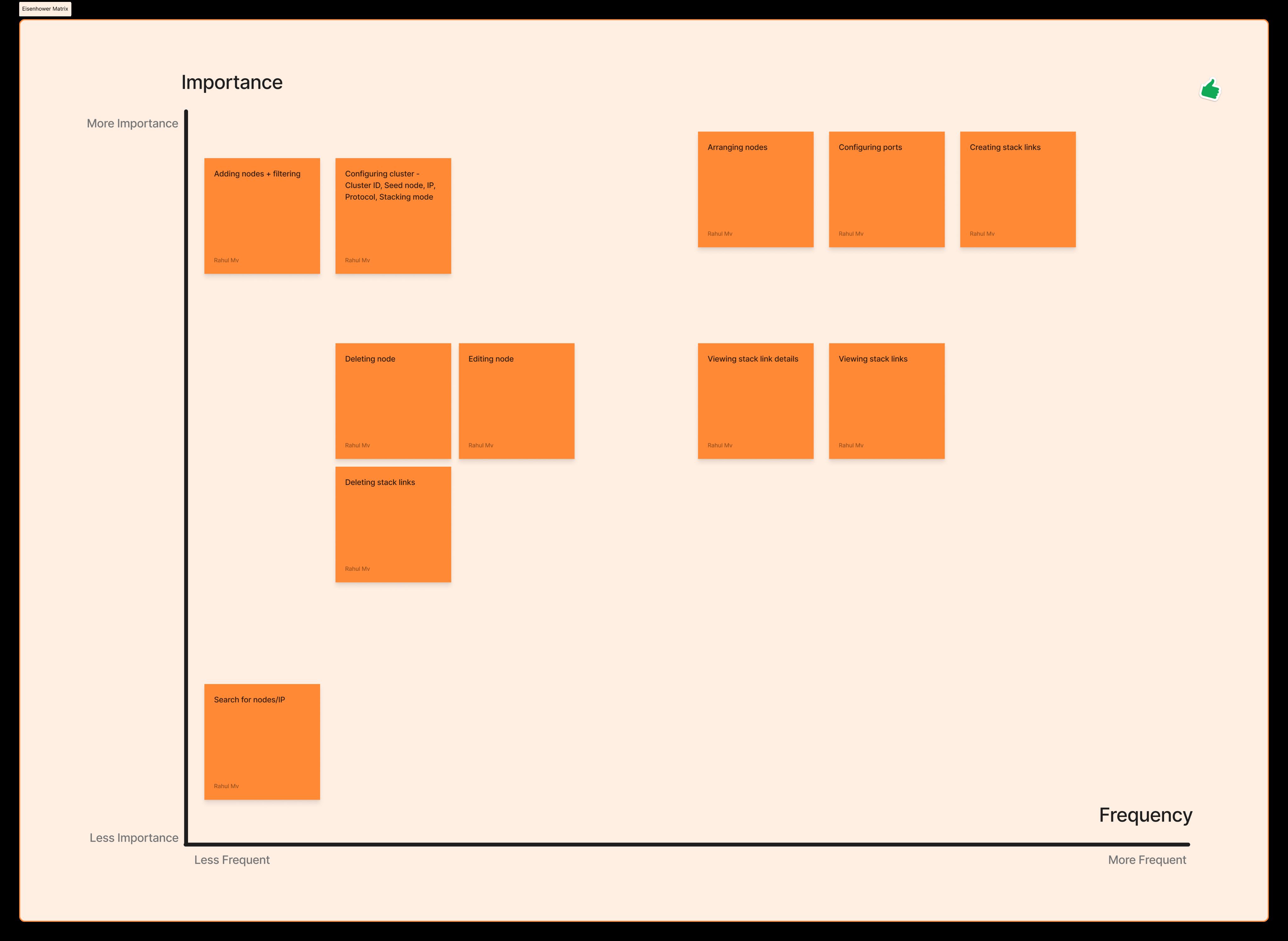 Task Flow Diagram for Cluster Creation