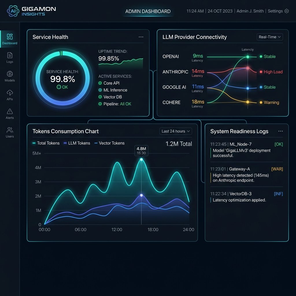 Operational visibility and monitoring dashboard mockup